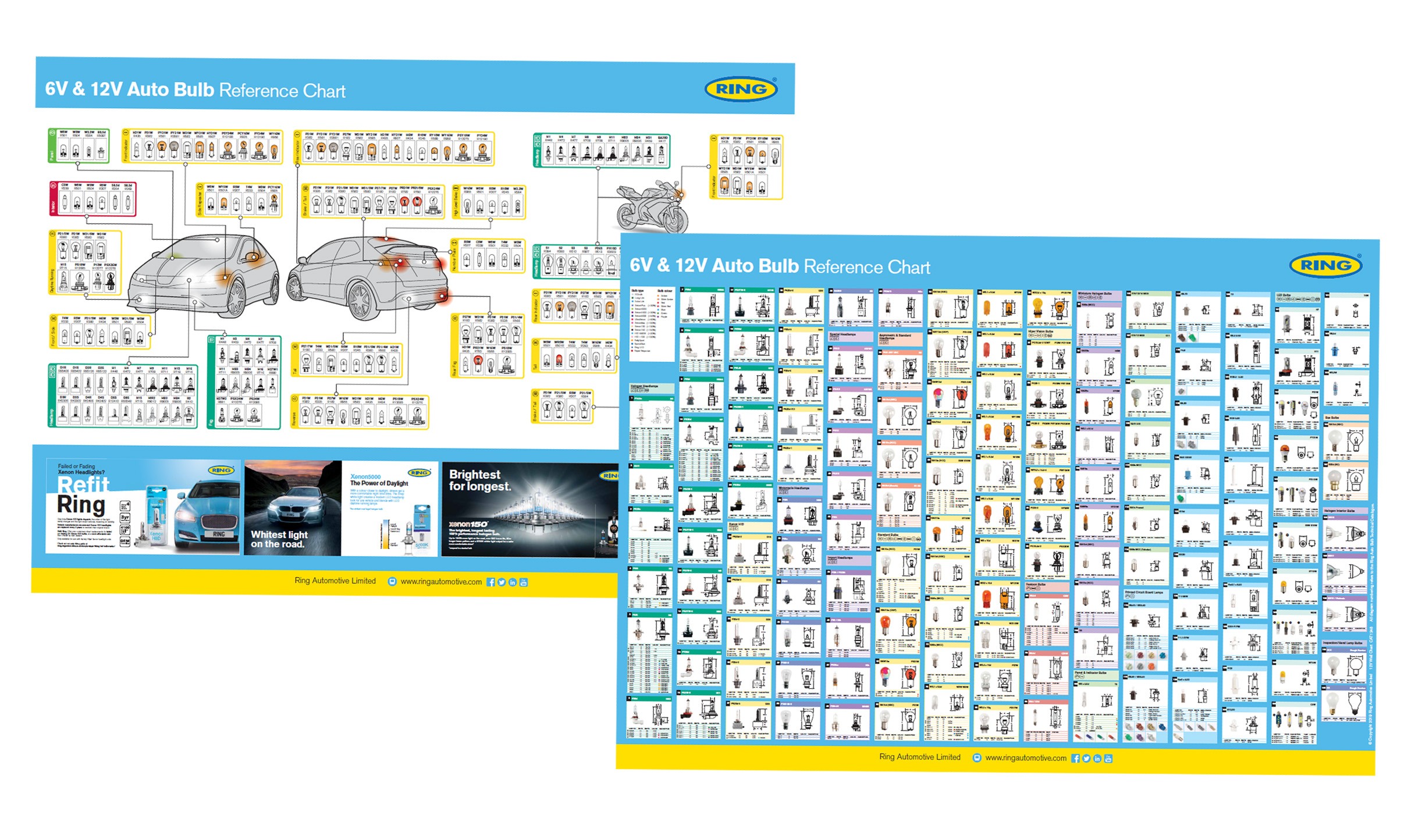 Car Bulb Lumens Chart