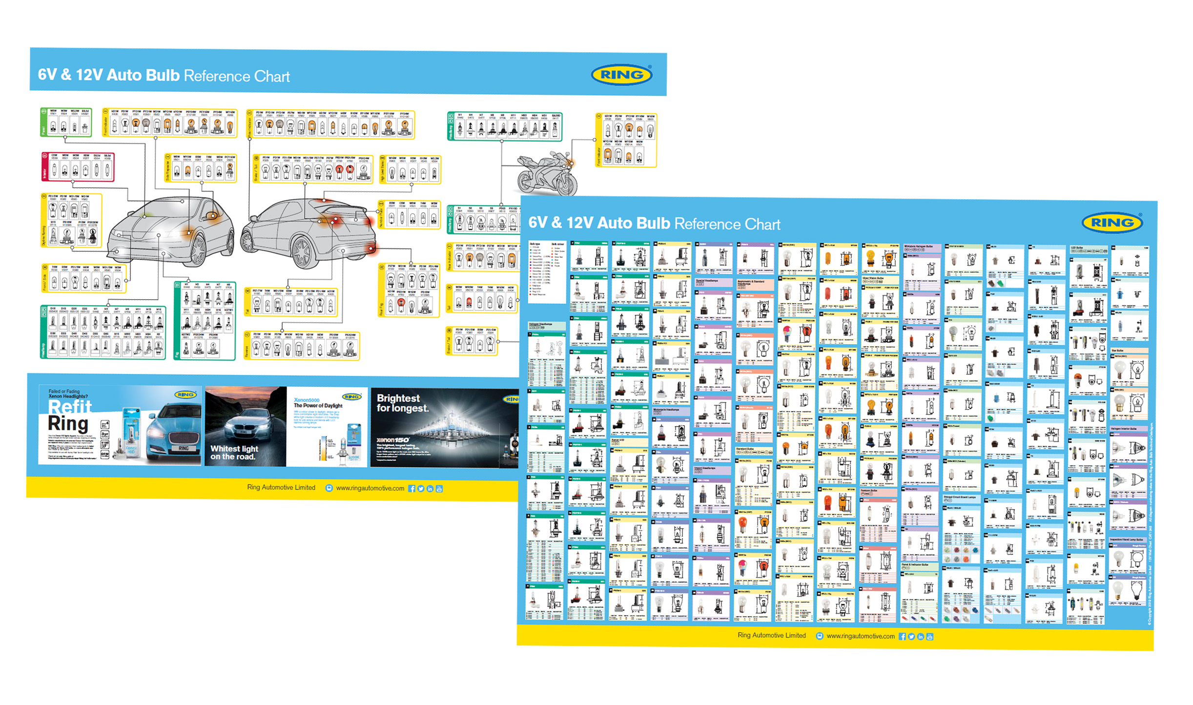Adgang endnu engang type Ring | New Bulb Wall Chart Gives Technicians Latest Tech Spec for Auto  Lighting