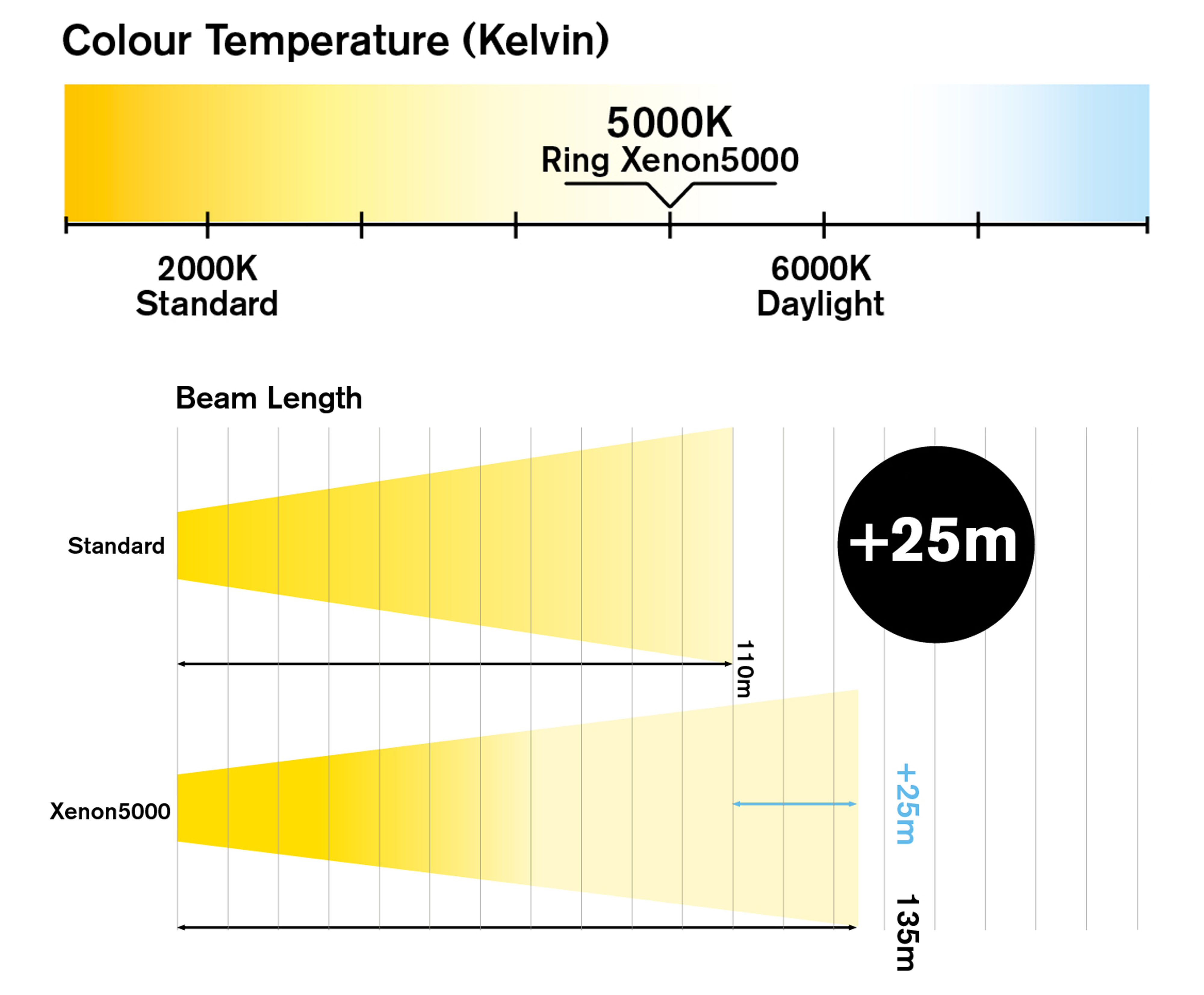 Car Bulb Colour Temperature Chart