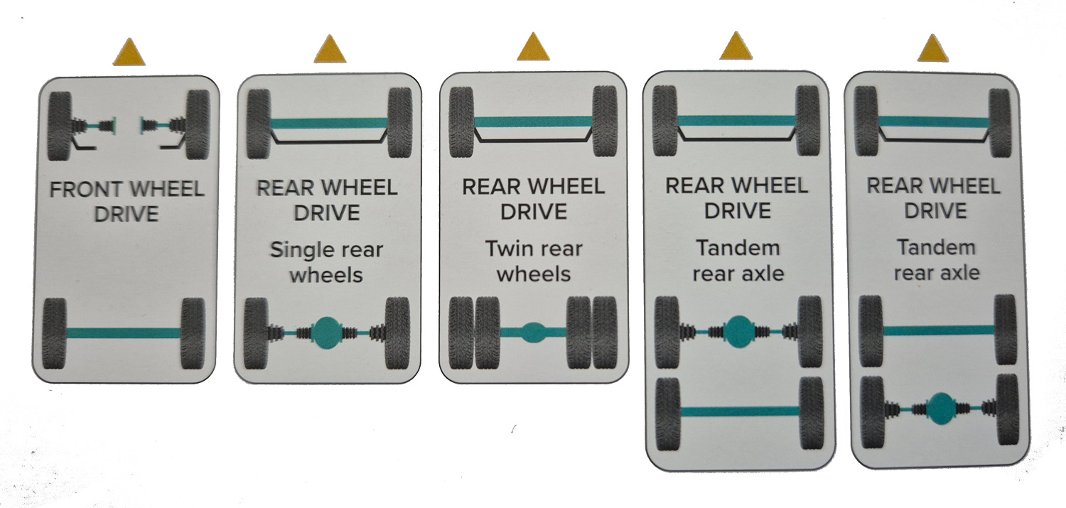 Popular Motorhome Axle Configurations