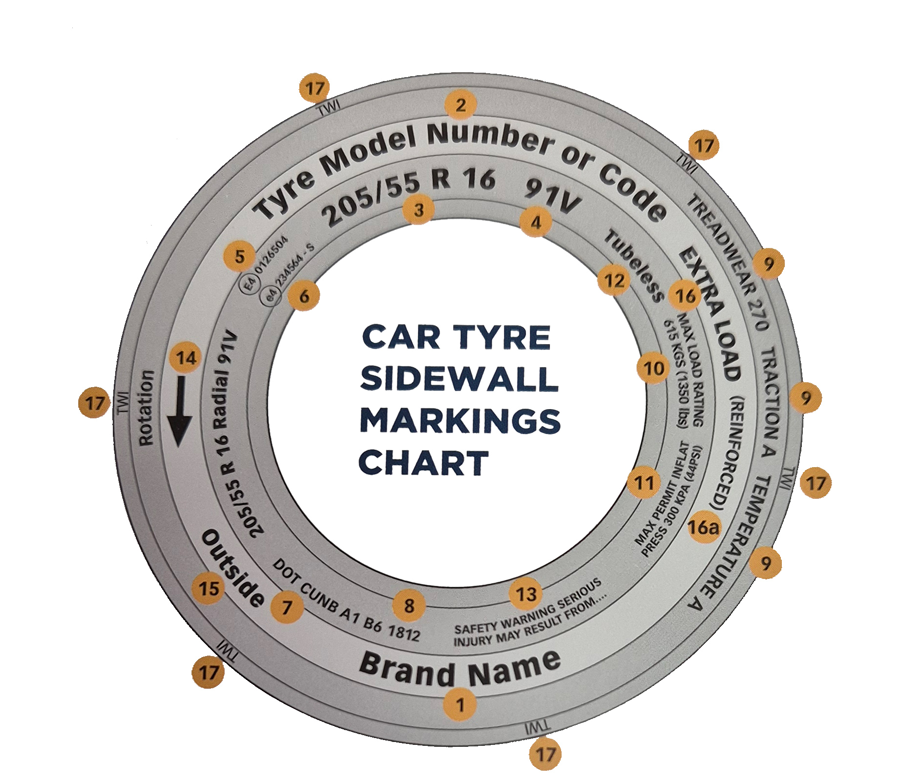 TYRE MARKINGS