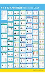 Light Bulb Chart For Cars