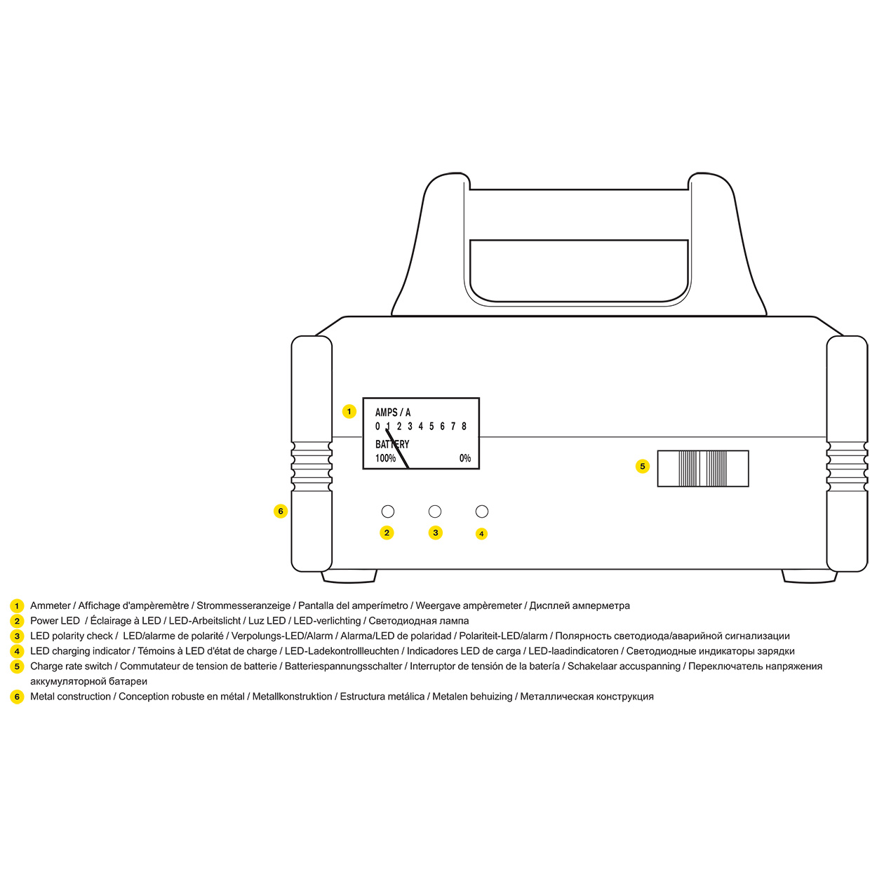 Caricabatterie portatile professionale Ring RECB320