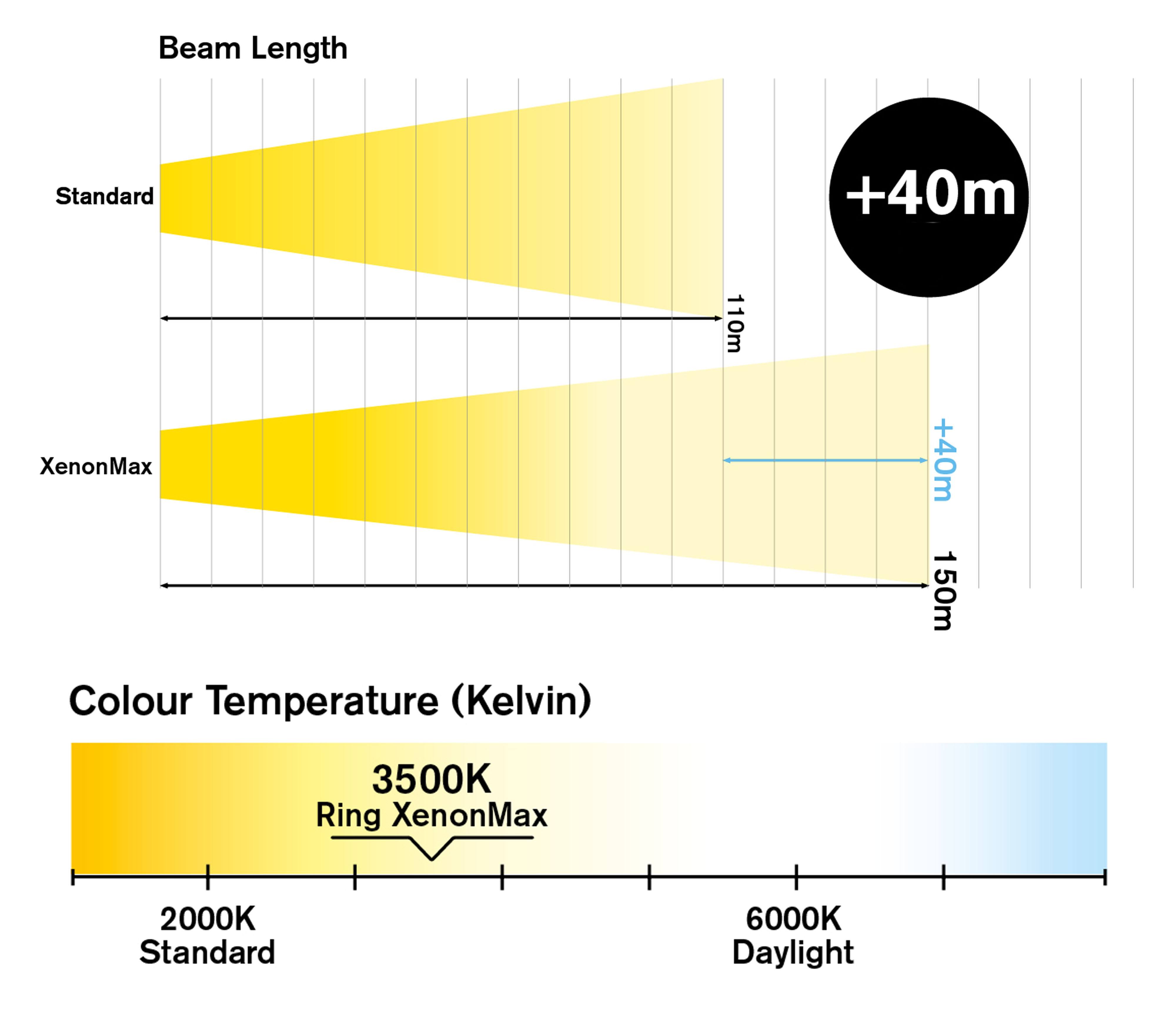 XenonMax H4 Performance Halogen RW1072 Ring