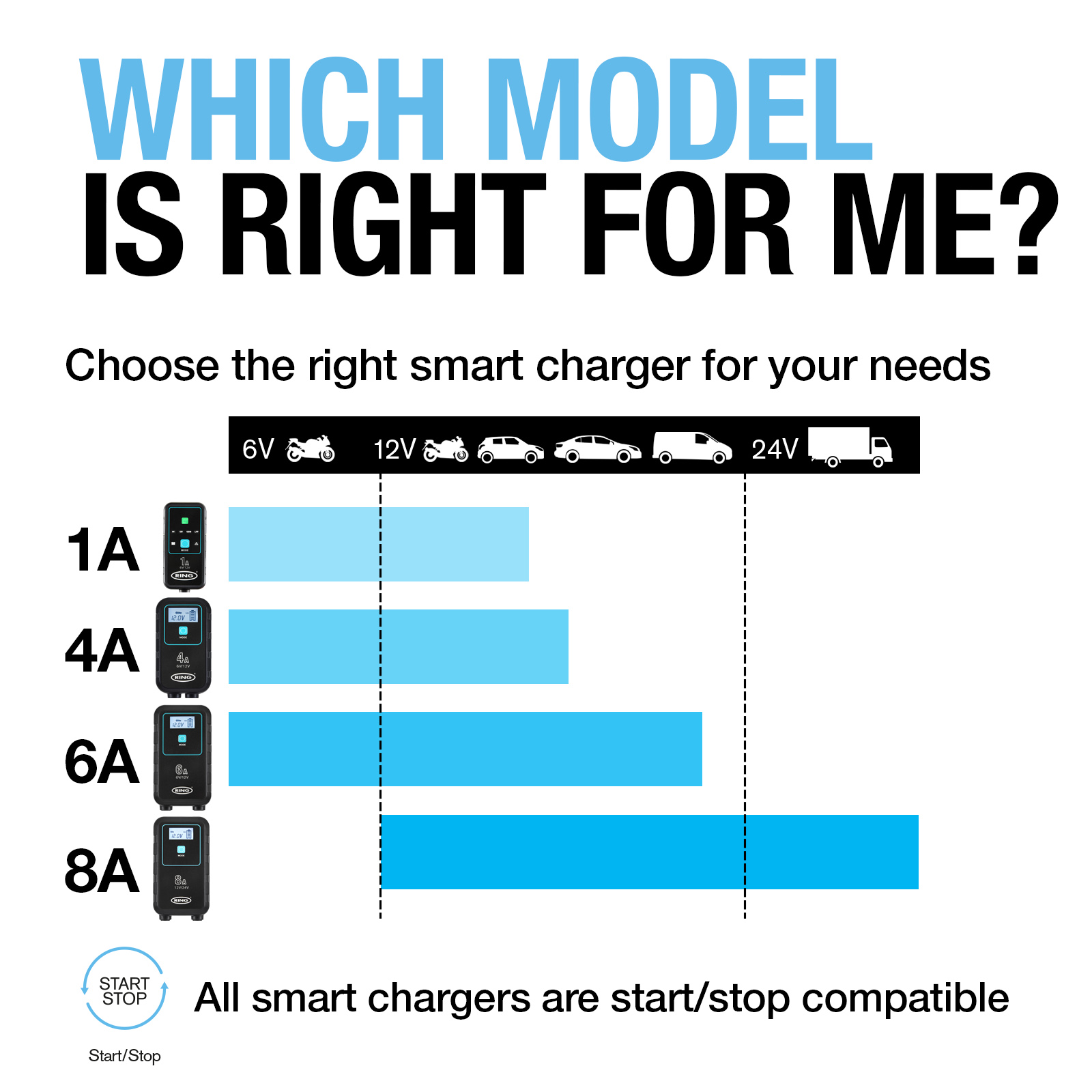 Ring Automotive: RSC908 SMARTCHARGE 8 Charger & Maintainer Lithium ...